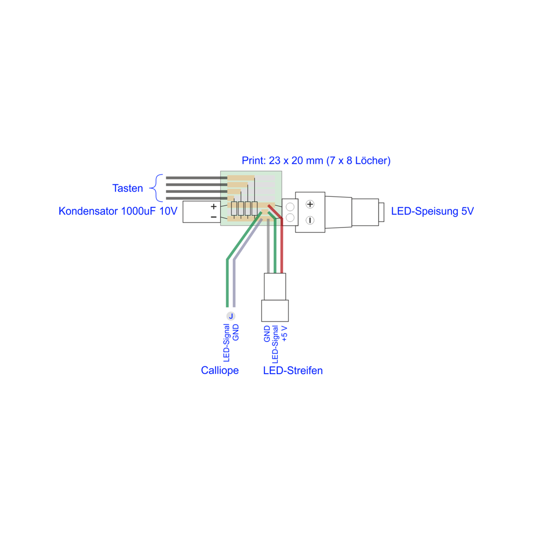 zeichnung: Aufbau der Elektronik mit Anschlussbeschriftungen